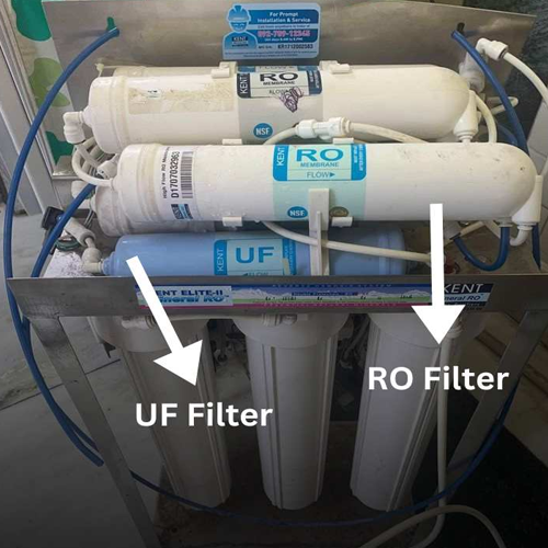 R.O System